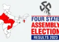Election Result 2023: Three states will see BJP form governments, while Congress wins Telangana.