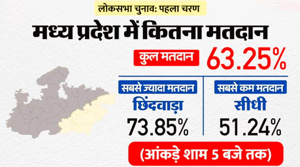 MP Lok Sabha